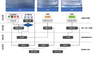 新利18网页登录截图3