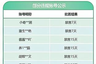 里程碑！哈登生涯助攻数超奇克斯独占历史第15 将追赶隆多